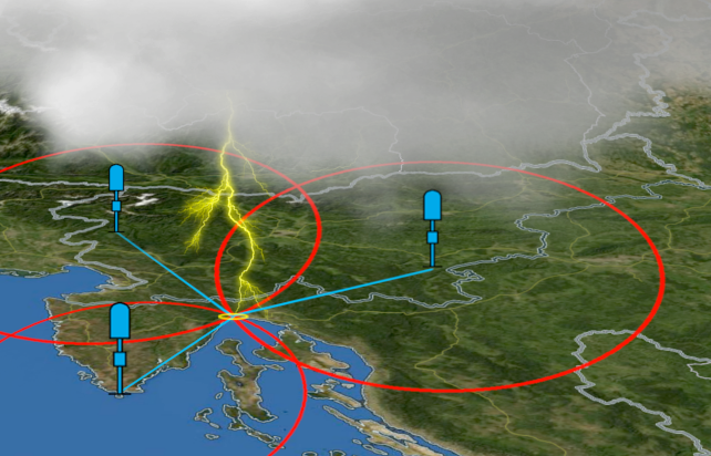 Combined lightning detection method.