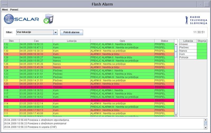 Aplikacija FlashAlarm aplikacije za prikaz alarmov