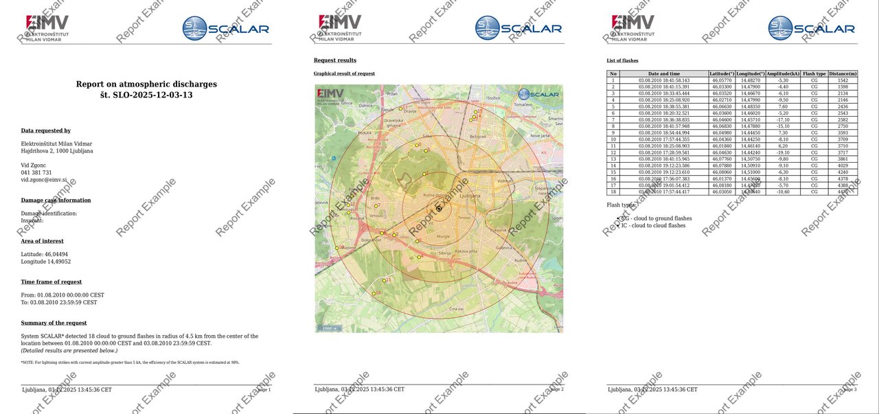 Flashfinder report example.