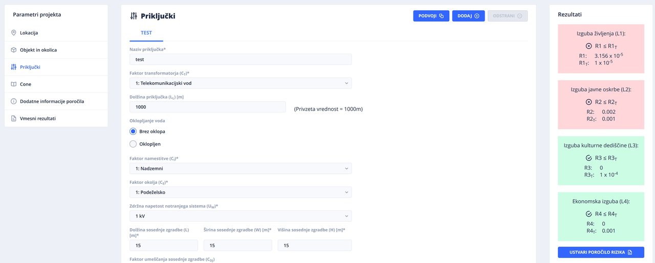 Primer prikaza ali so vsi zahtevani parametri tveganja znotraj s standardom določenih mej